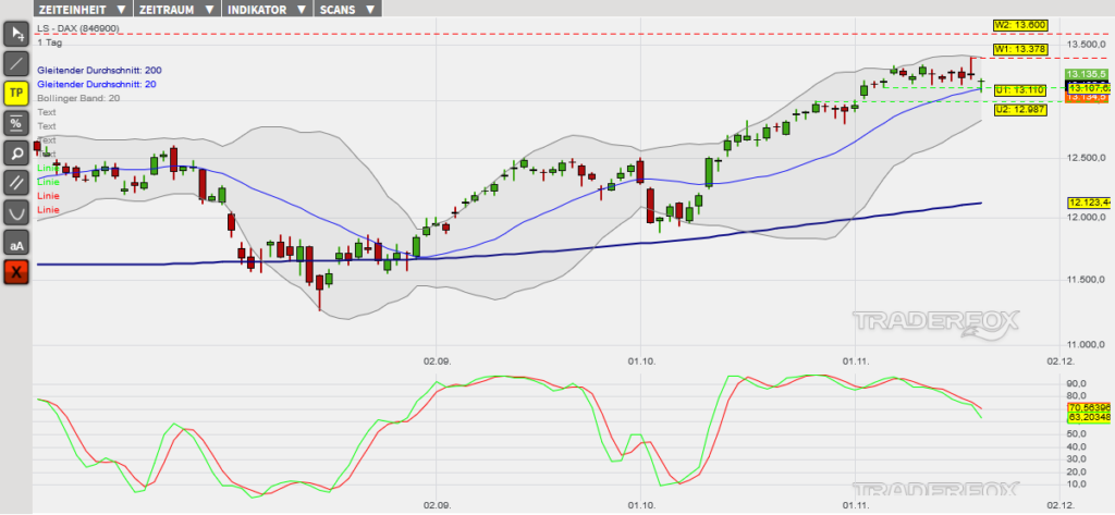 dax-21112019