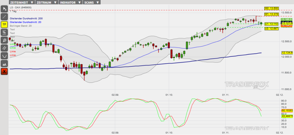 dax-22112019