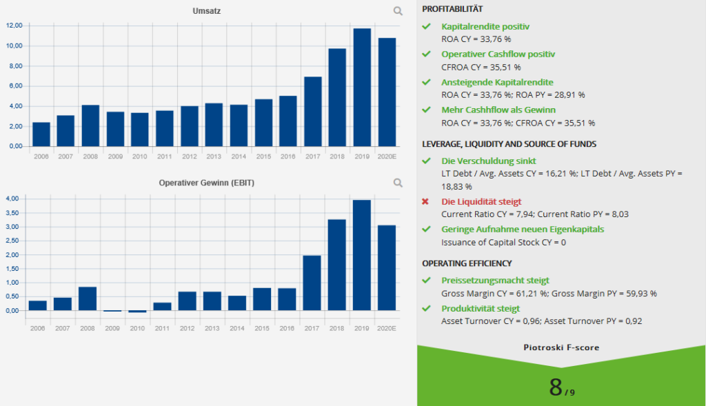 piotroski-f-score-nvidia