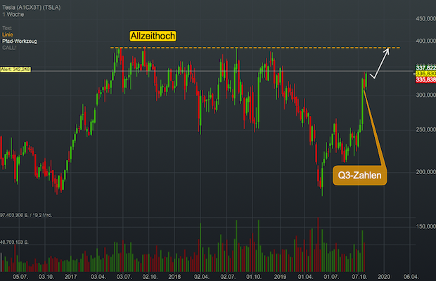 tesla-101119-week