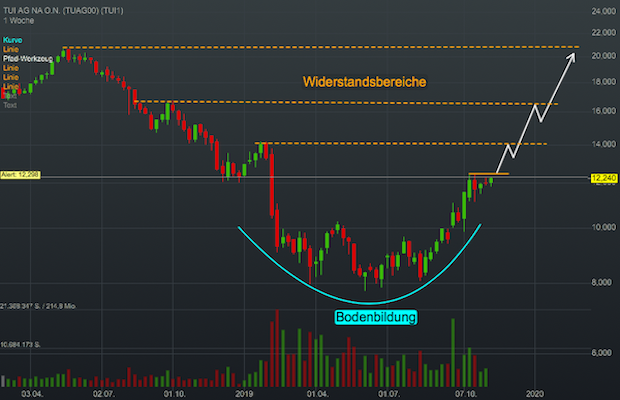 tui-121119-week-tf