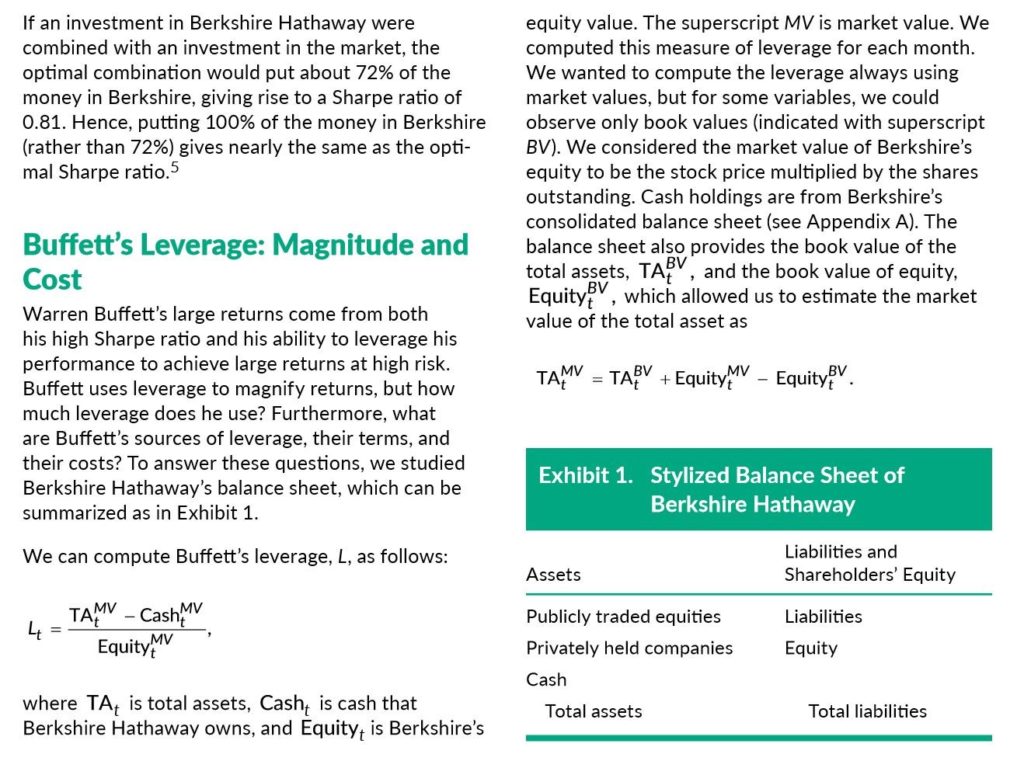 buffettleverage