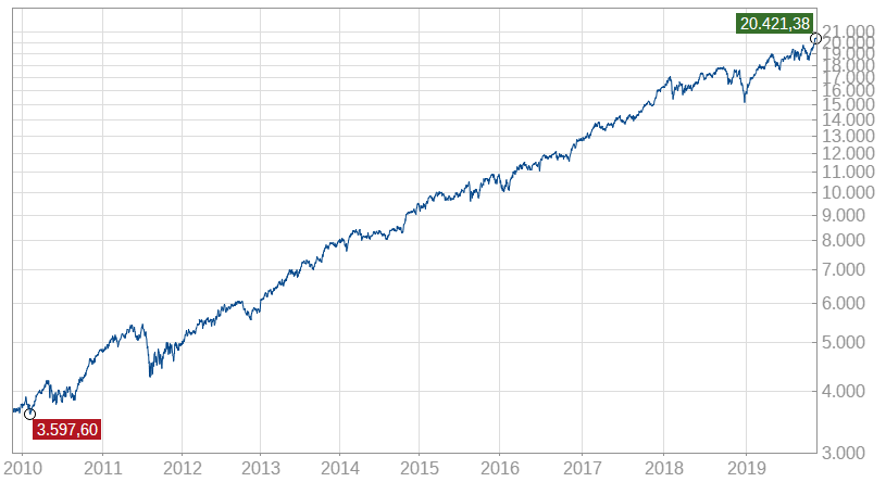 high-quality-stocks-alpha