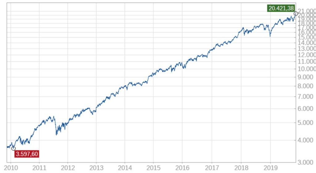 traderfox-high-quality-stocks-alpha-selection