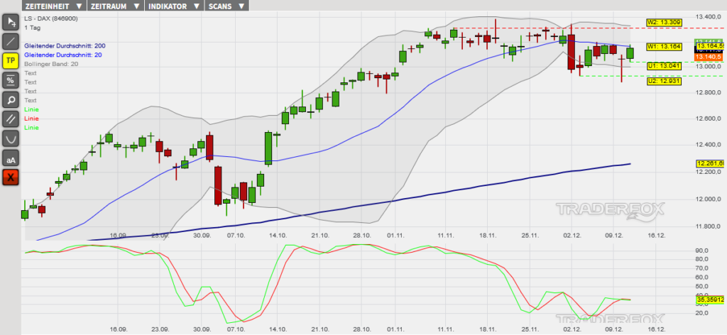 dax-12122019