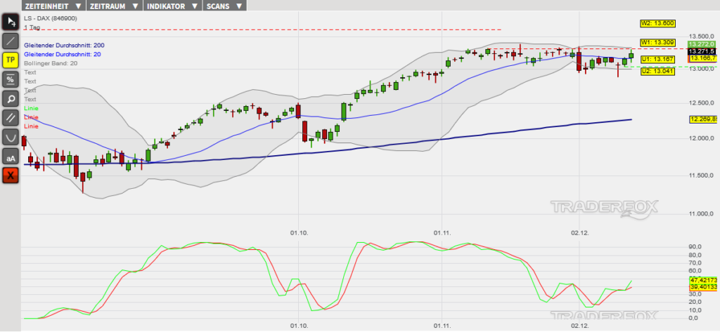 dax-13122019