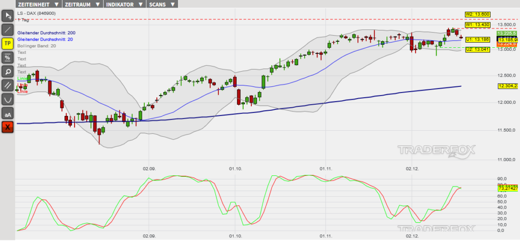 dax-19122019