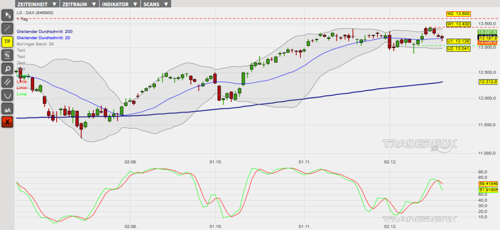 dax-20122019