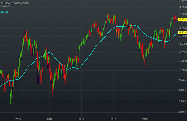 dax-311219