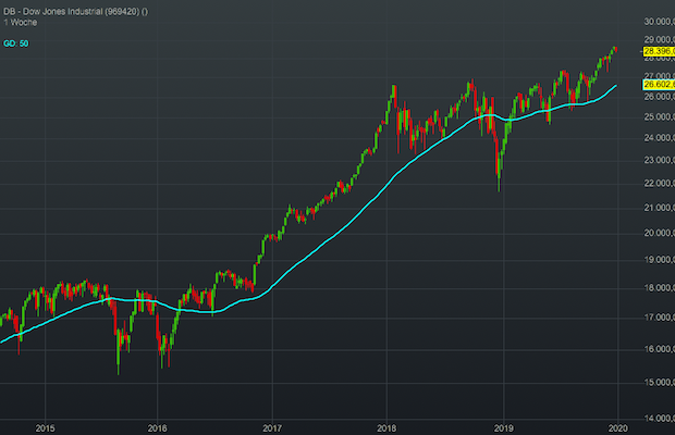 dow-311219