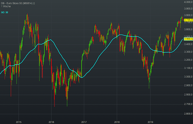 eurostoxx-311219