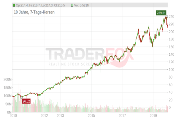 home-depot-10-jahre