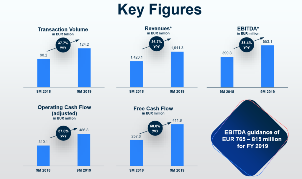 key-figures-wirecard