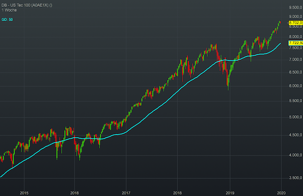 nasdaq-311219