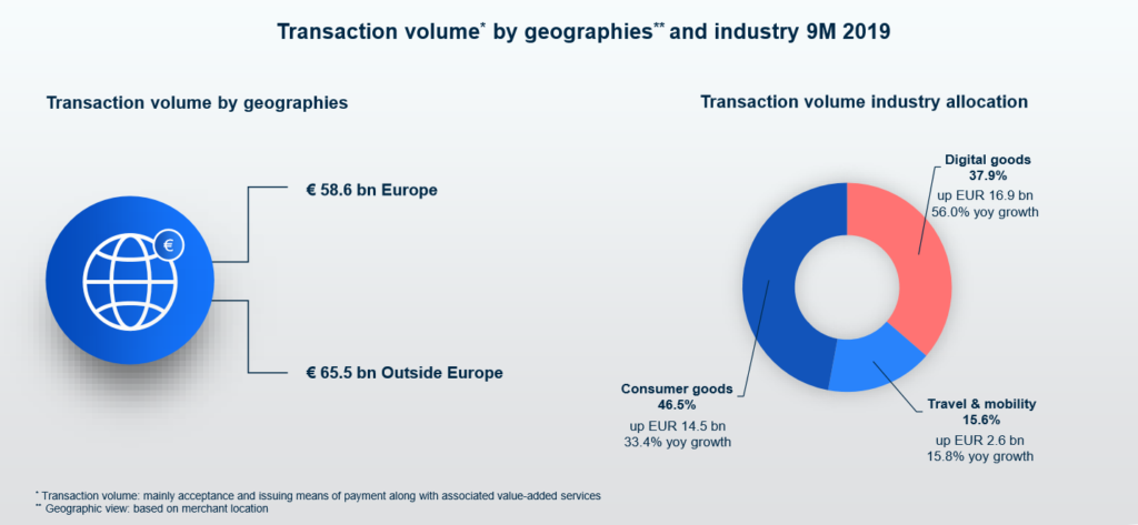 transaktionsvolumen-wirecard