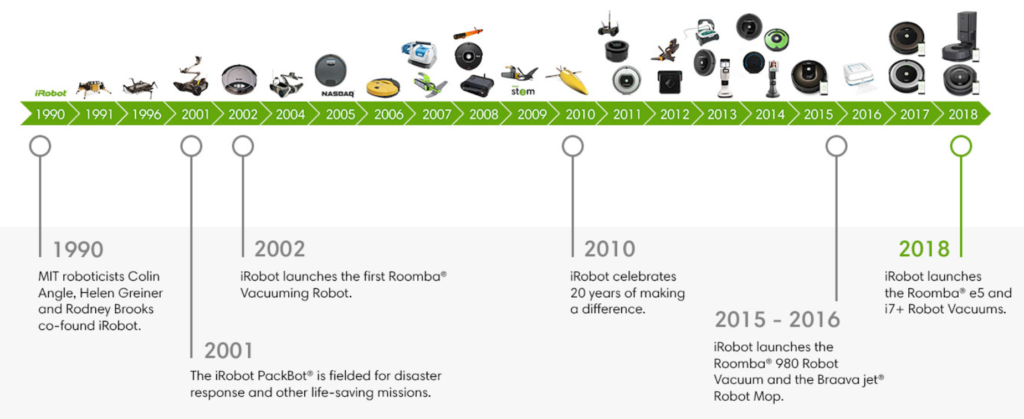 irobot-geschichte