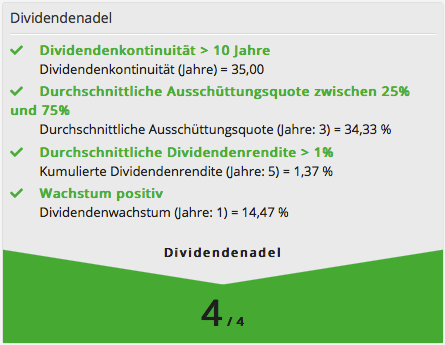 church-dividendenadel