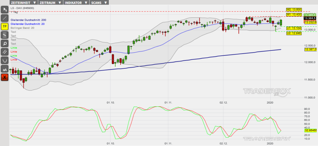 dax-09012020