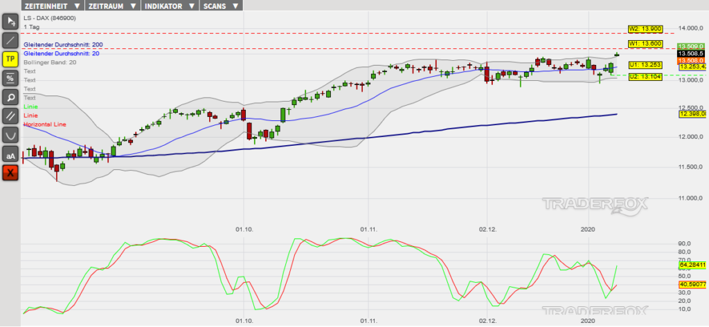 dax-10012020