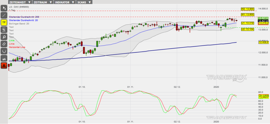 dax-16012020