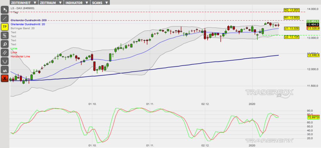 dax-17012020