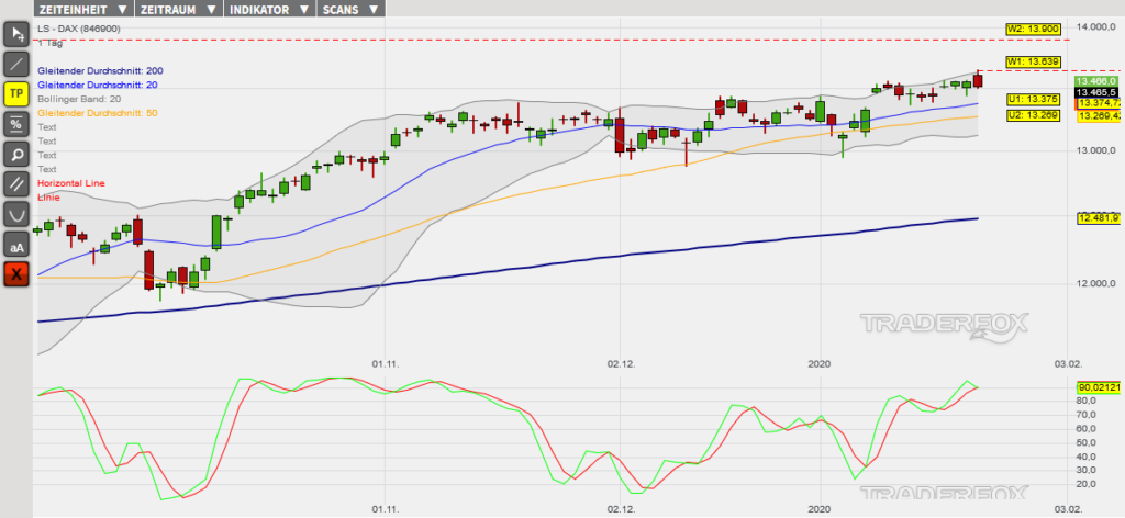 dax-23012020