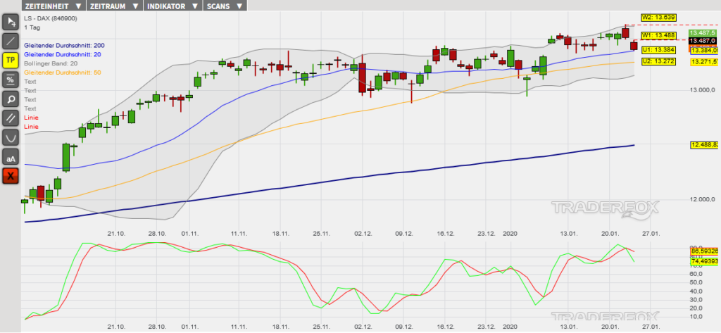 dax-24012020