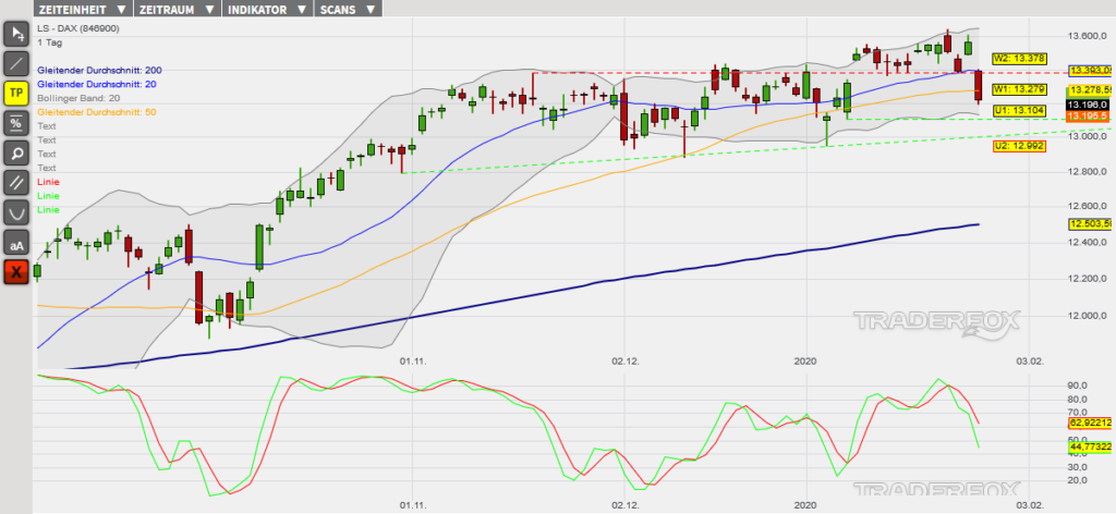 dax-28012020