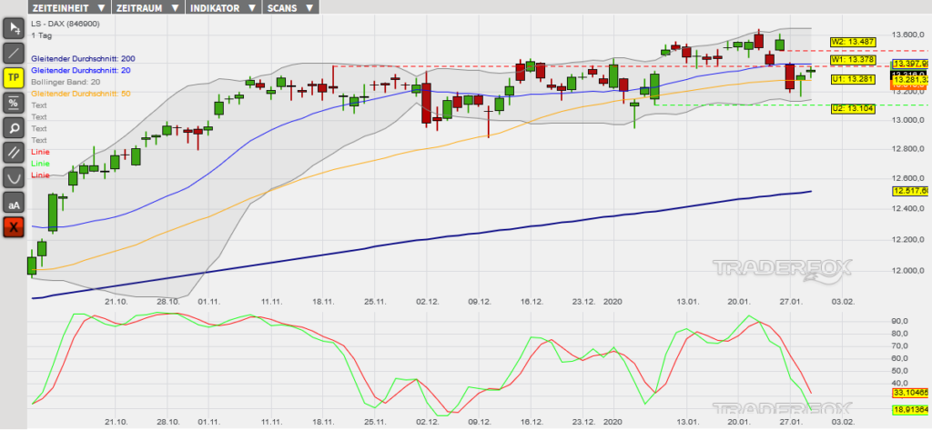 dax-30012020