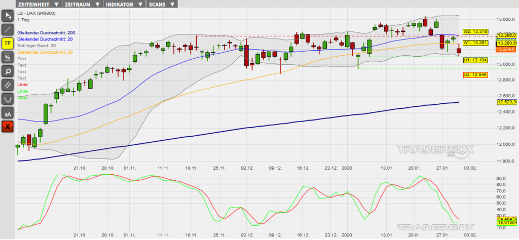 dax-31012020