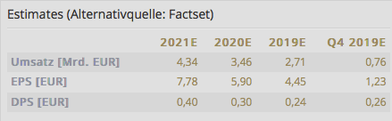 estimates-wirecard