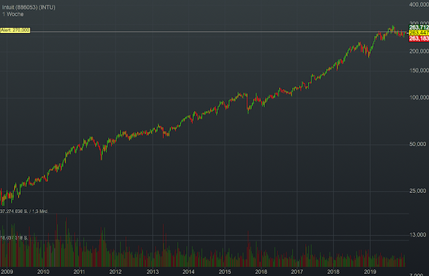 intuit-weekly