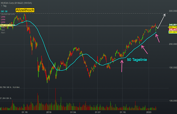 nvidia-day-290120-tf