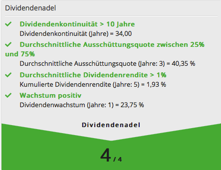 wolters-kluwer-dividendenadel