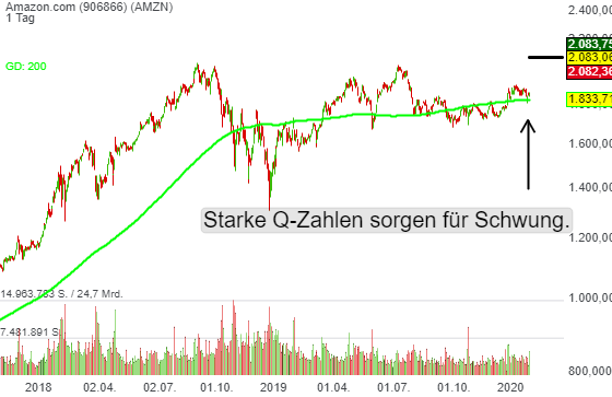 amzn