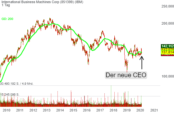 ibm