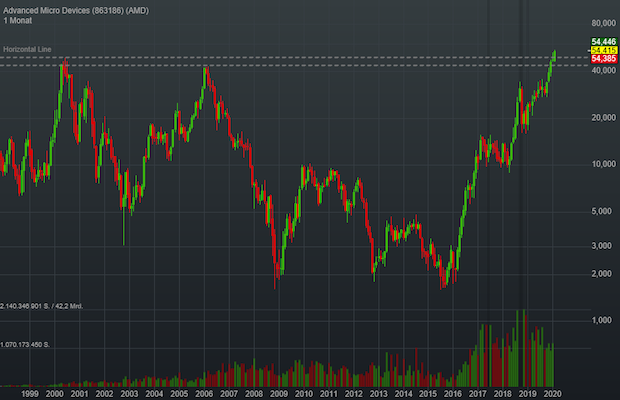 amd-month