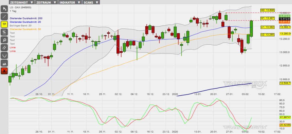 dax-06022020