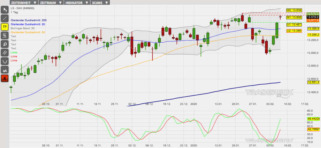 dax-07022020