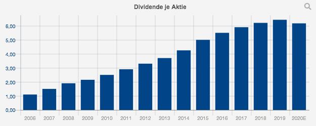 dividende-ibm