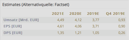 ferrari-estimates