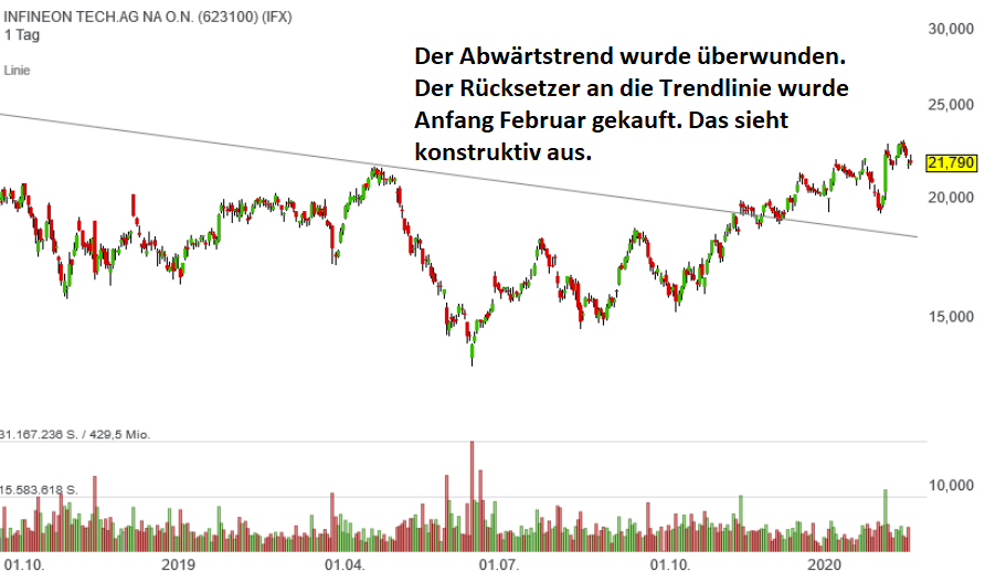 infineon-chart-feb-2020