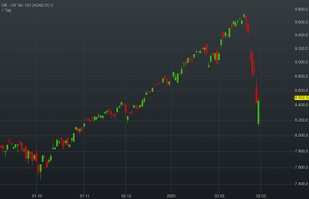 tec-100-index