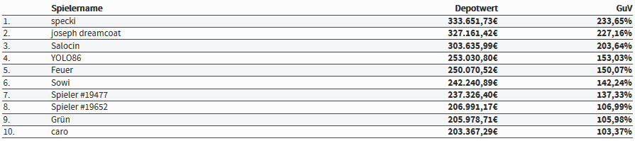 top10-im-trader-race-am-19-feb-2020