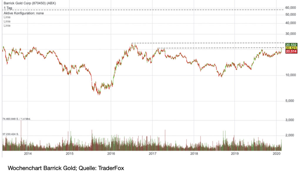 barrick-chart