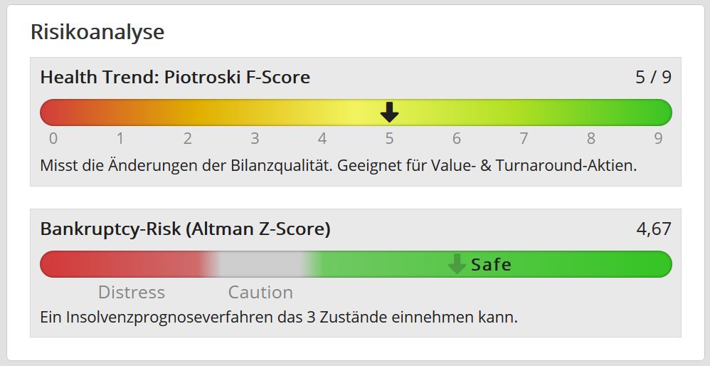 risikoanalyse-aktie