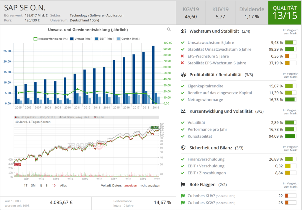 sap-quality-check