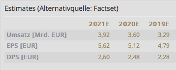 sixt-esti