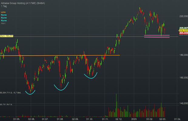 alibaba-day-080320-tf