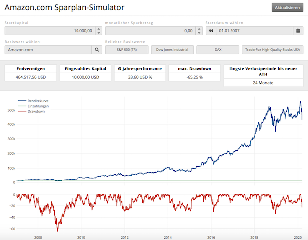 amazon-sparplan